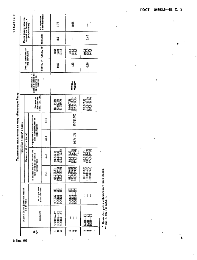  24893.0-81,  5.