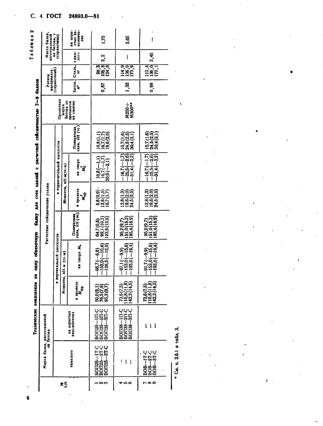  24893.0-81,  6.