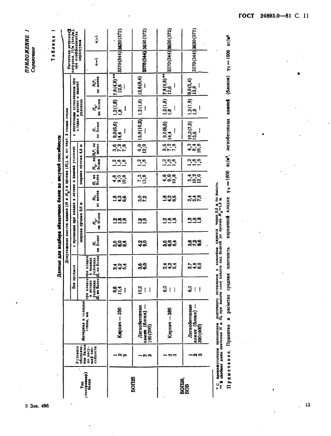 ГОСТ 24893.0-81,  13.