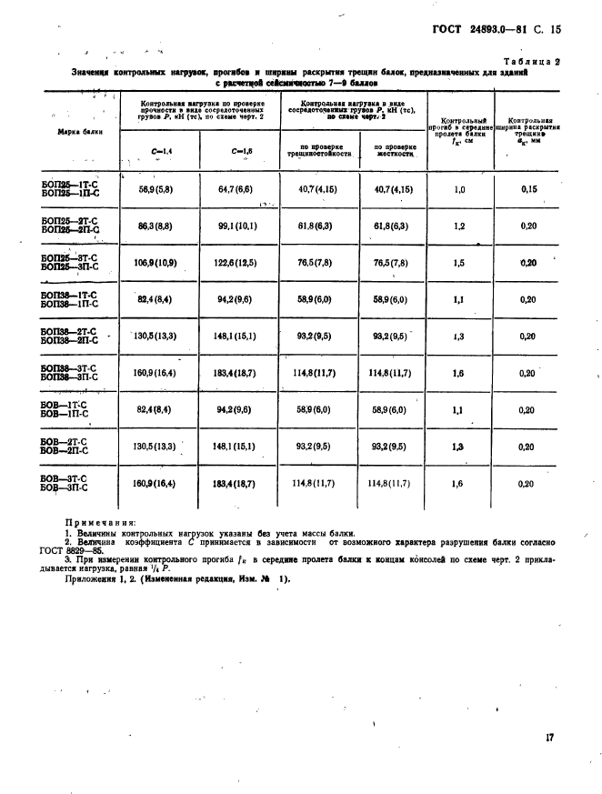  24893.0-81,  17.