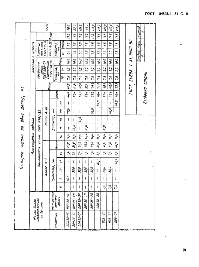 ГОСТ 24893.1-81,  2.