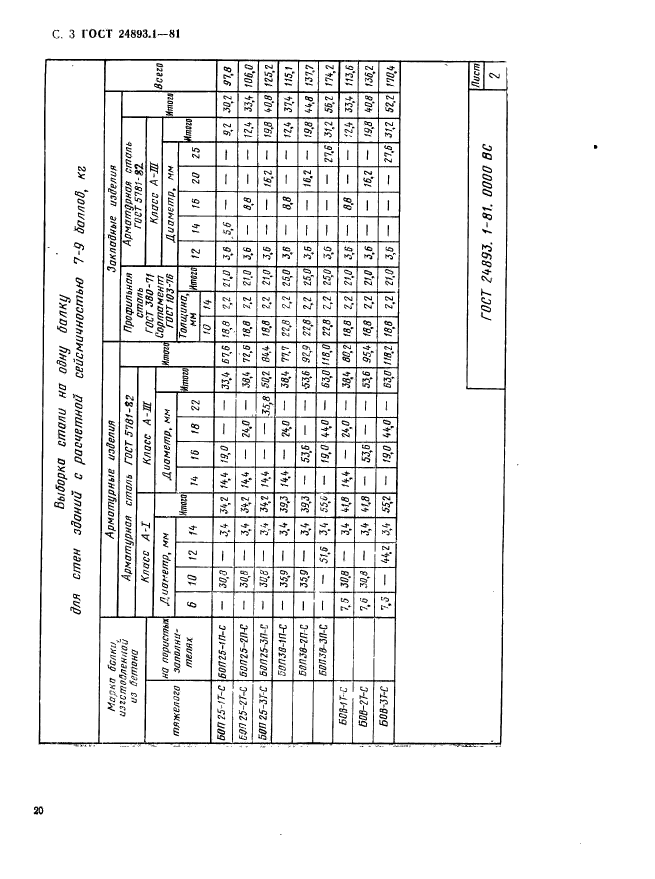 ГОСТ 24893.1-81,  3.