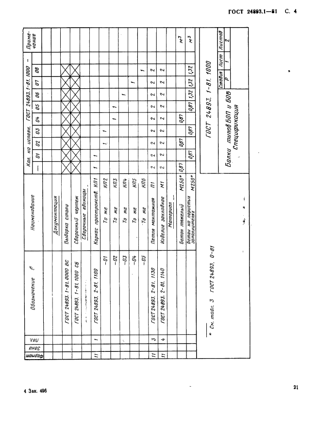 ГОСТ 24893.1-81,  4.