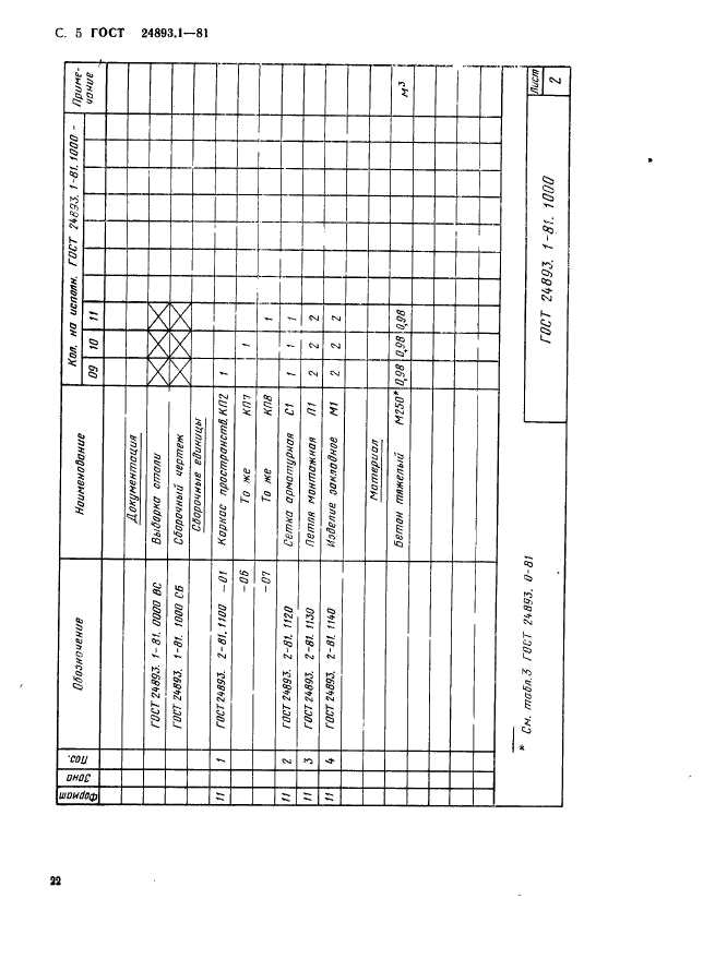 ГОСТ 24893.1-81,  5.