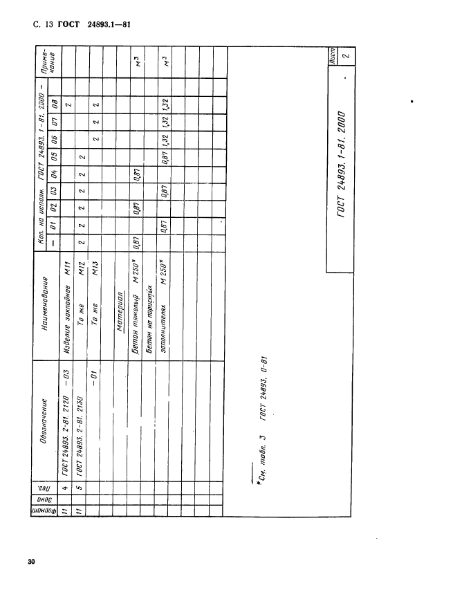 ГОСТ 24893.1-81,  13.