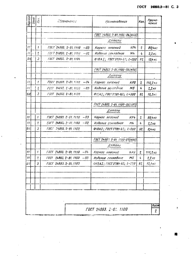 ГОСТ 24893.2-81,  3.