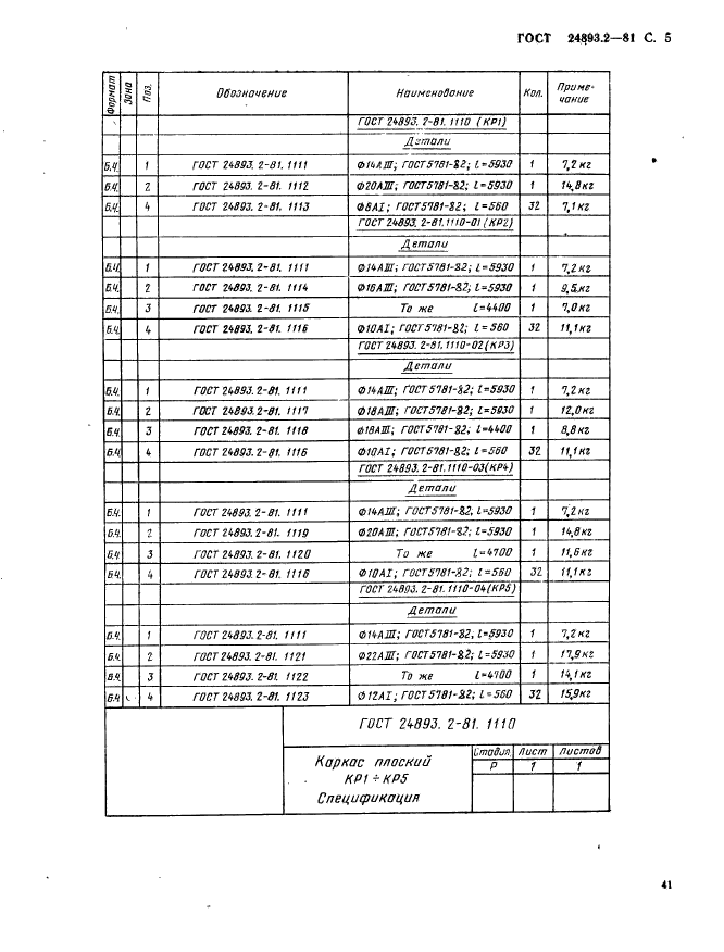 ГОСТ 24893.2-81,  5.