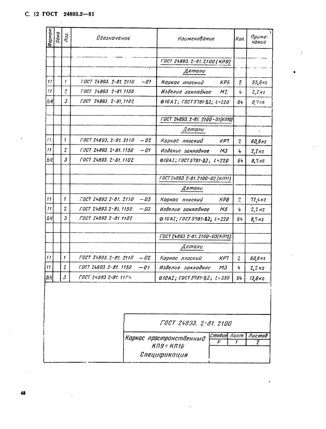 ГОСТ 24893.2-81,  12.