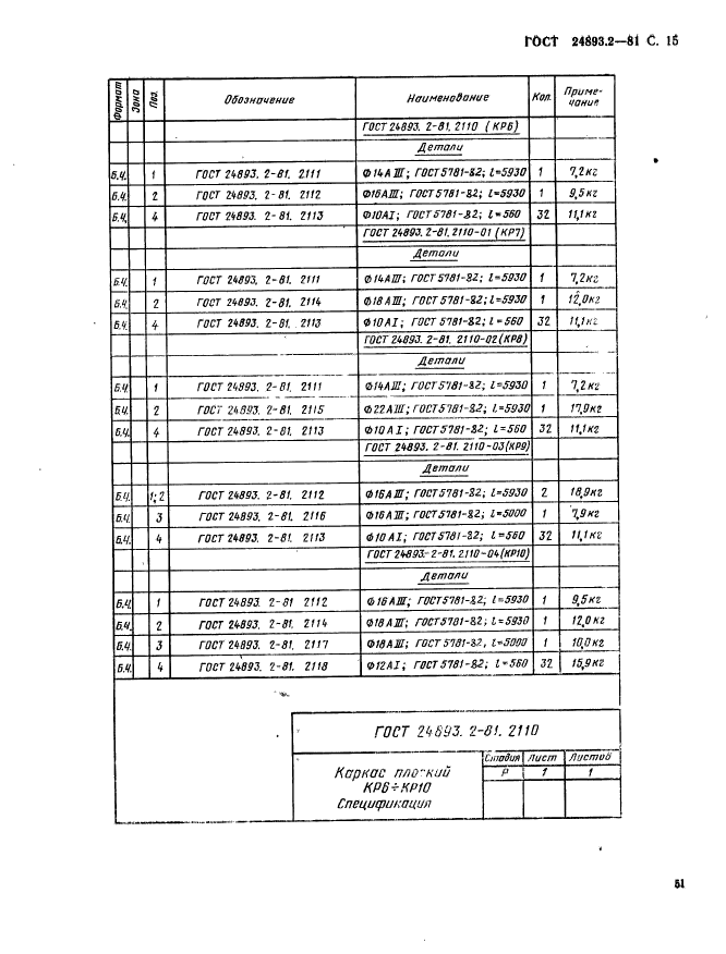 ГОСТ 24893.2-81,  15.