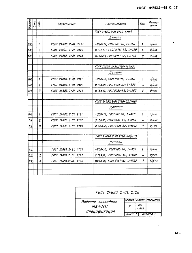 ГОСТ 24893.2-81,  17.