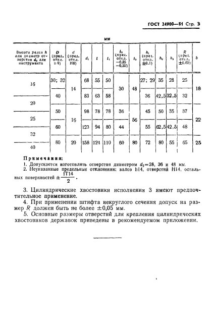 ГОСТ 24900-81,  5.