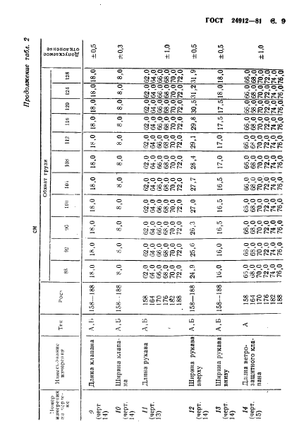 ГОСТ 24912-81,  12.