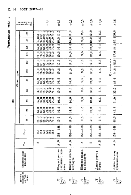 ГОСТ 24912-81,  13.