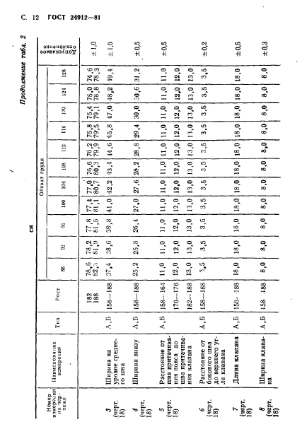 ГОСТ 24912-81,  15.