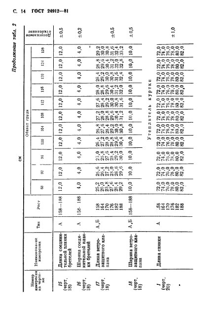 ГОСТ 24912-81,  17.