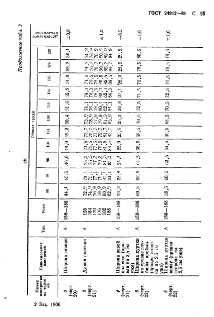 ГОСТ 24912-81,  18.