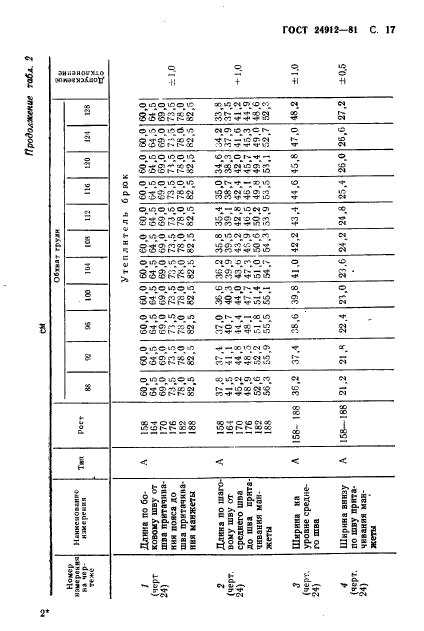 ГОСТ 24912-81,  20.