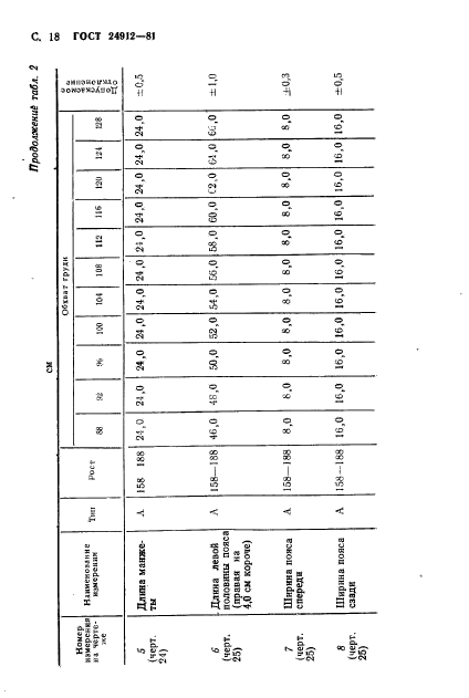  24912-81,  21.