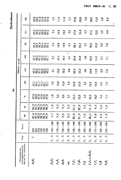  24912-81,  38.