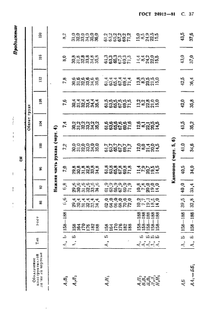 ГОСТ 24912-81,  40.