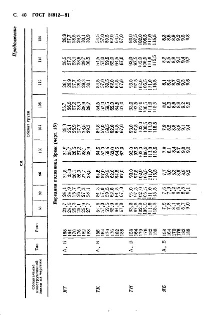 ГОСТ 24912-81,  43.