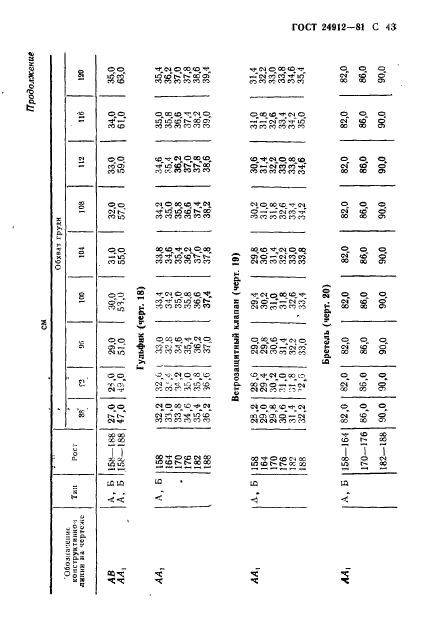 ГОСТ 24912-81,  46.