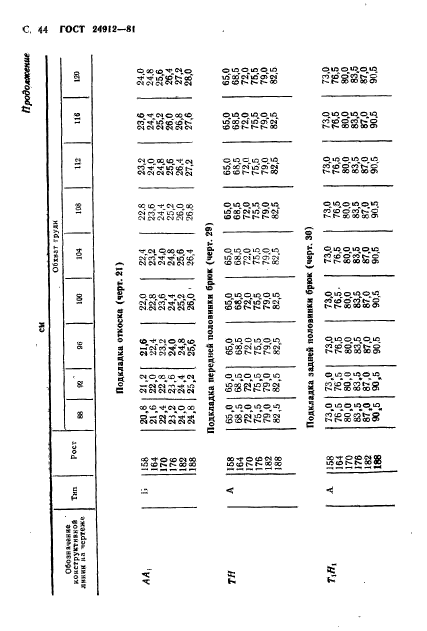 ГОСТ 24912-81,  47.