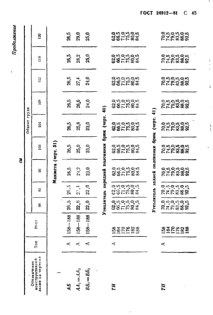 ГОСТ 24912-81,  48.