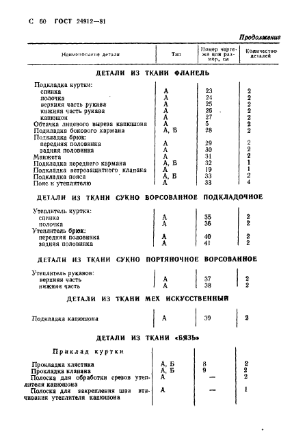  24912-81,  63.