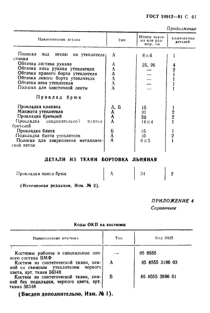 ГОСТ 24912-81,  64.