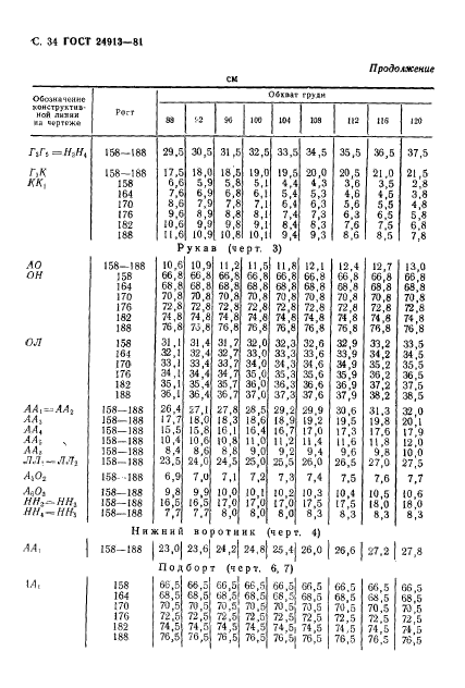 ГОСТ 24913-81,  35.