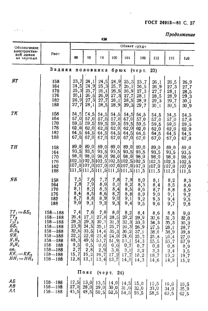  24913-81,  38.