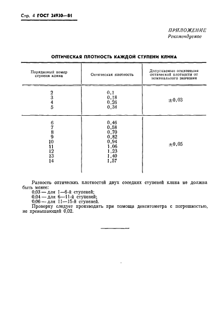 ГОСТ 24930-81,  5.