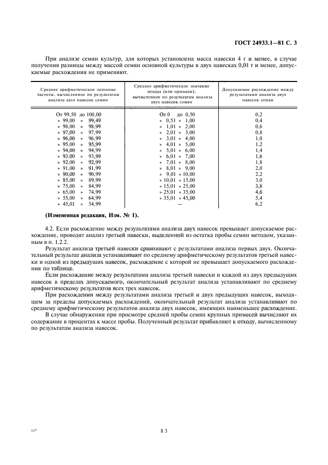 ГОСТ 24933.1-81,  3.