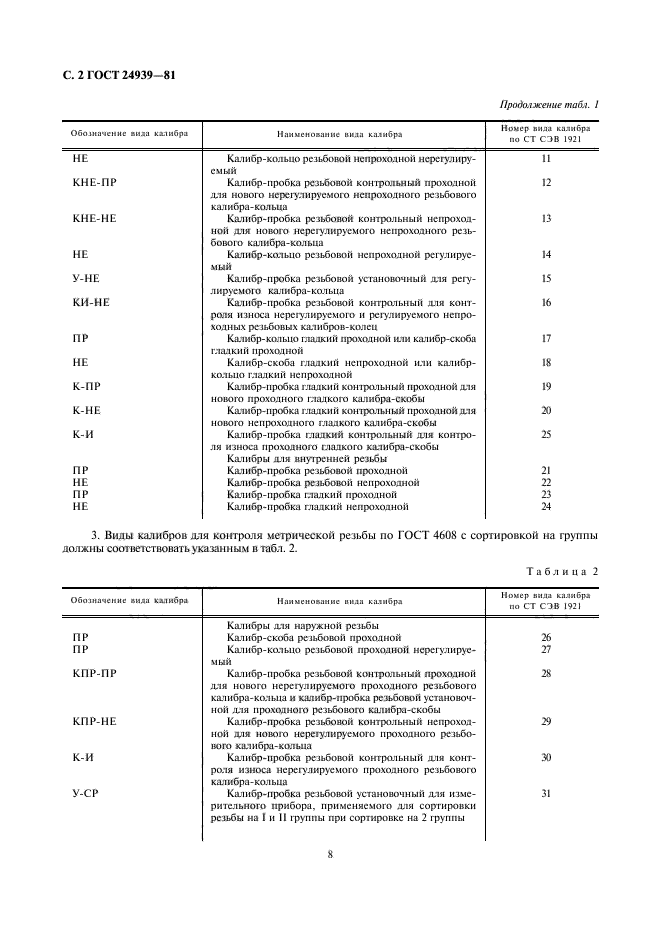  24939-81,  2.