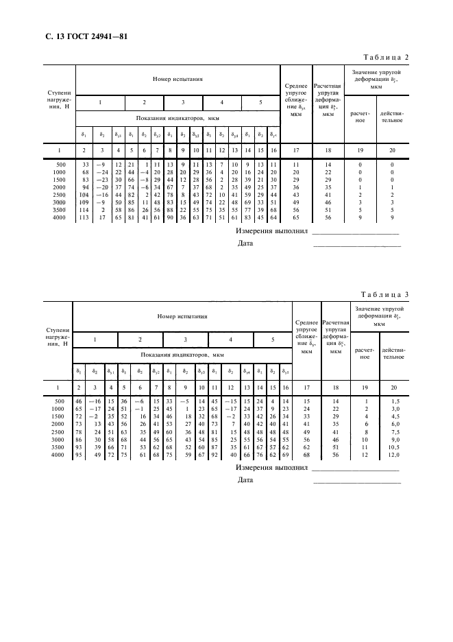 ГОСТ 24941-81,  14.