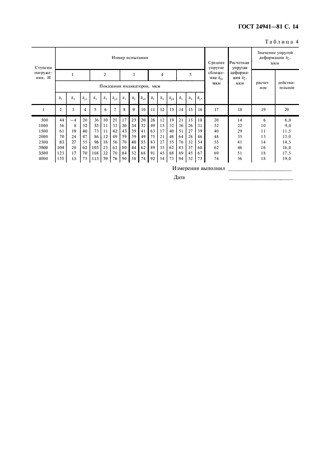 ГОСТ 24941-81,  15.