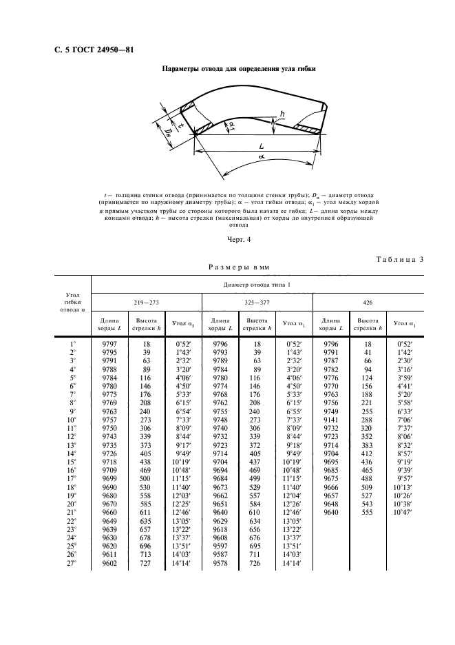 ГОСТ 24950-81,  6.