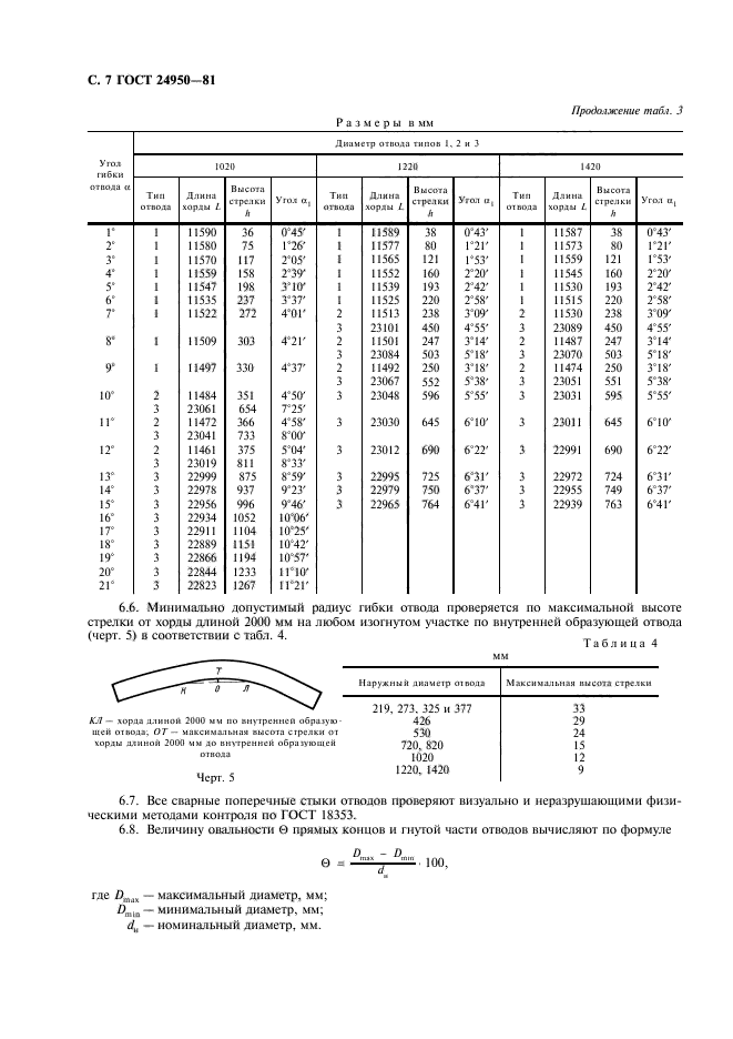 ГОСТ 24950-81,  8.