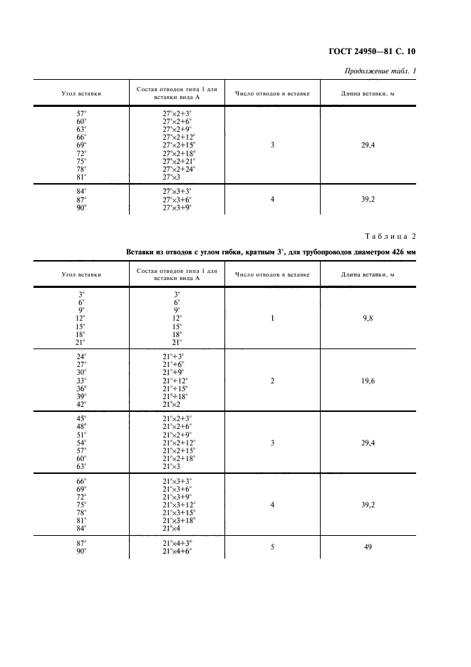 ГОСТ 24950-81,  11.