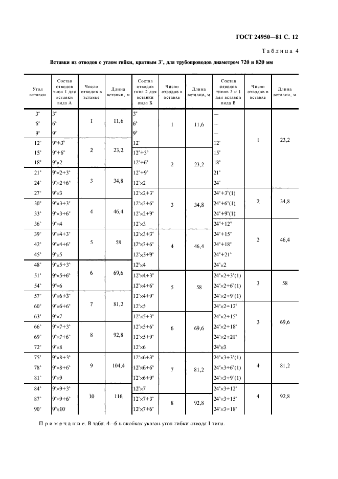 ГОСТ 24950-81,  13.