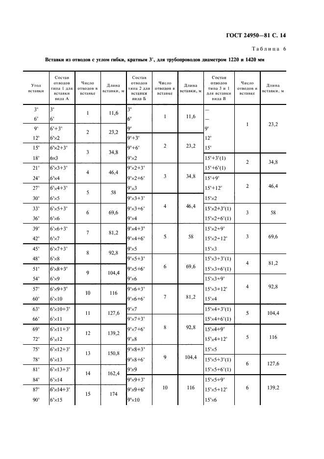 ГОСТ 24950-81,  15.