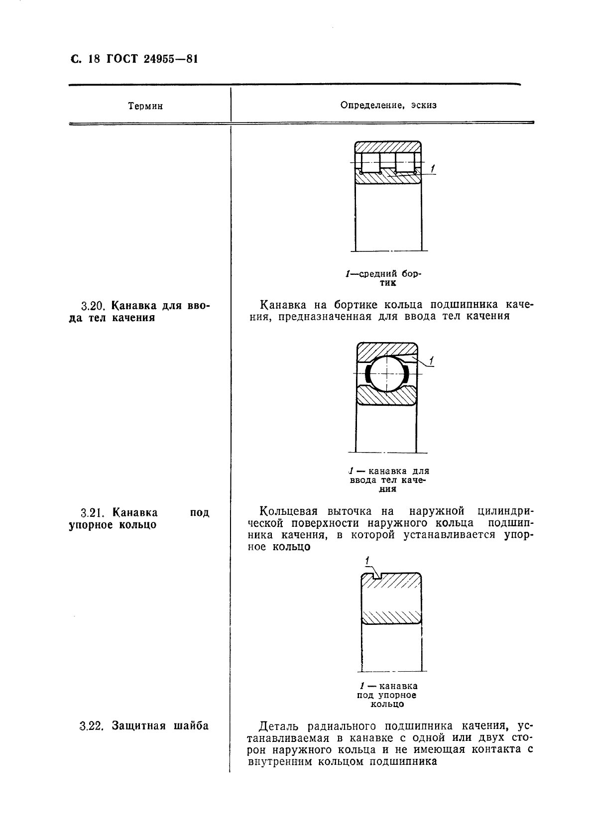 ГОСТ 24955-81,  19.