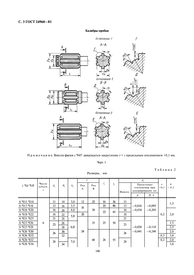 ГОСТ 24960-81,  3.