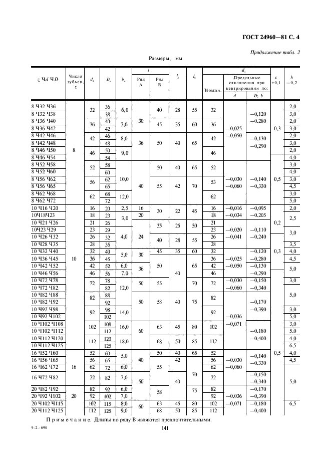 ГОСТ 24960-81,  4.