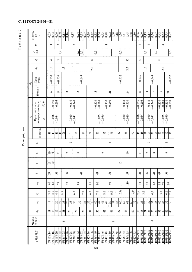 ГОСТ 24960-81,  11.