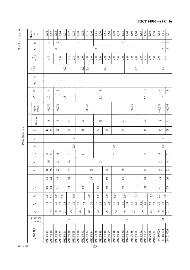 ГОСТ 24960-81,  16.