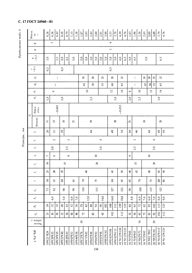 ГОСТ 24960-81,  17.