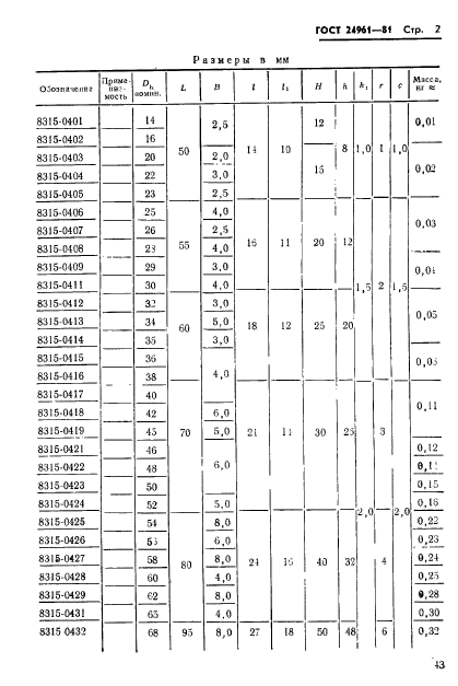  24961-81,  2.