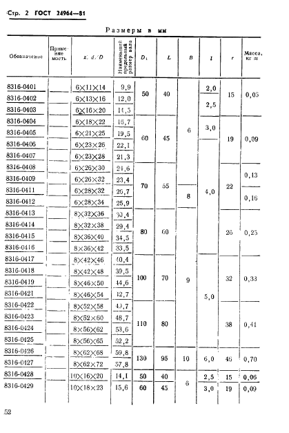  24964-81,  2.